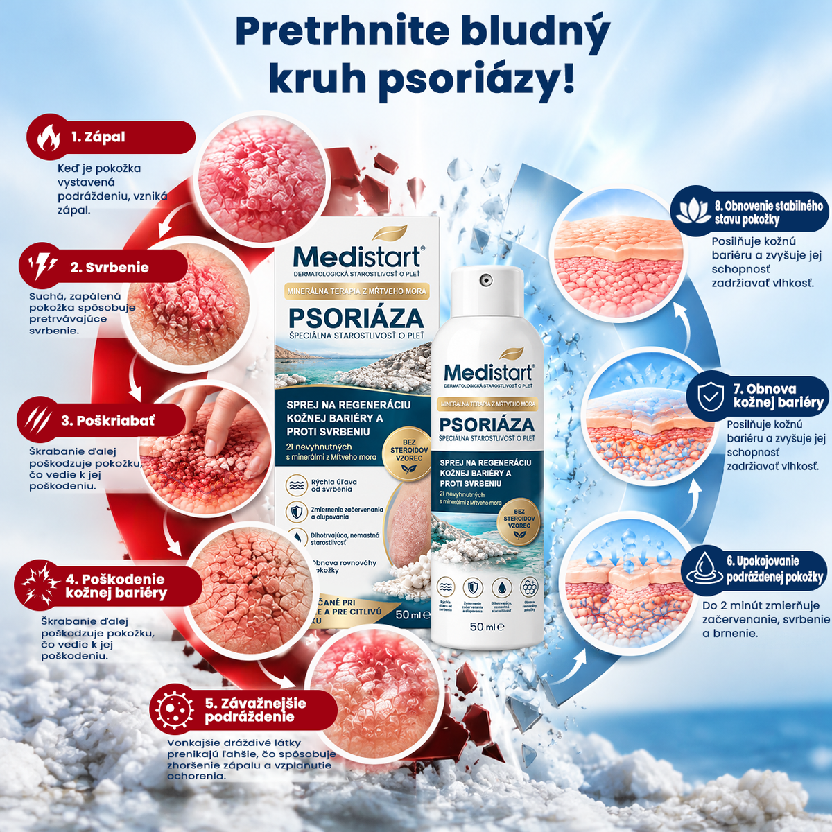 ✨✨✨Medistart® ŠPECIÁLNA STAROSTLIVOSŤ O POKOŽKU PRI PSORIÁZE